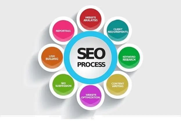 Home 2 seo 592747 640 (640x422)